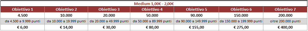 Bonus Pokerclub Medium Double Cash Challenge