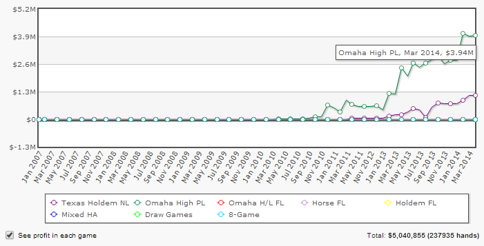 Grafico Tollerene