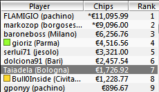 SCOOP 10H