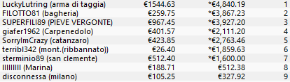 SCOOP6LPayout