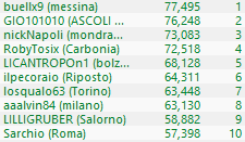 SCOOP8H