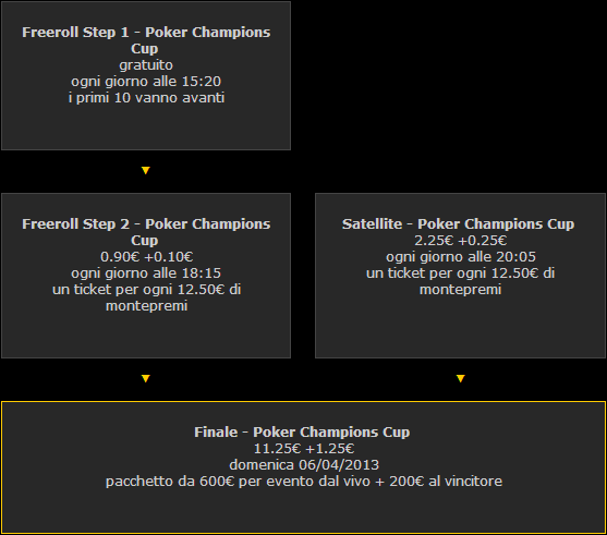 poker champions cup gdpoker