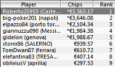 scoop 10L