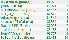 SCOOP 19H