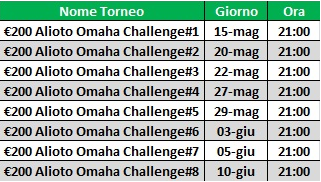 alioto omaha challenge sisal