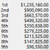 payout
