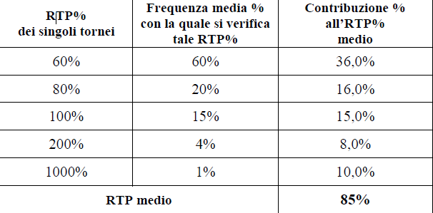 sitmontepremivariabile