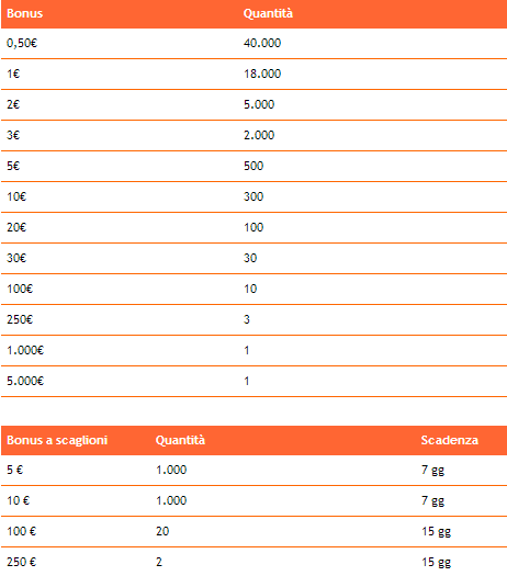 gdpoker_caccialtesorotab2