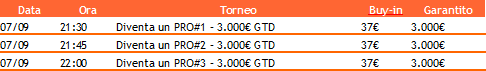 Programma tornei diventa un pro GDpoker