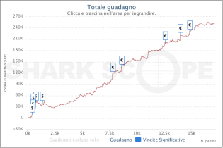 Reg Identikit: Mario ‘coinflip21’ Carrascon