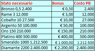 bonus euro vip sistem pokerclub