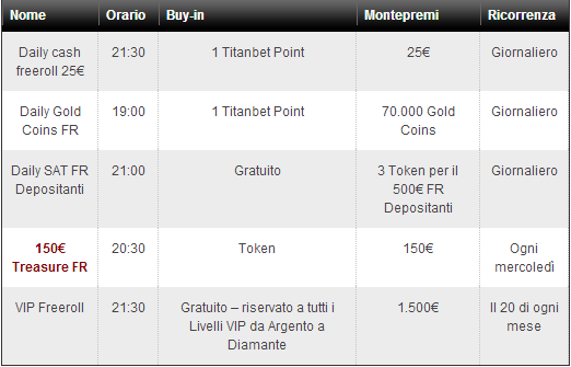 freeroll dedicati titanbet