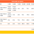 la grande sfida payout GDpoker