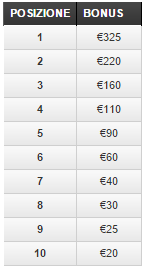 Paddy power payout medium classifica cash