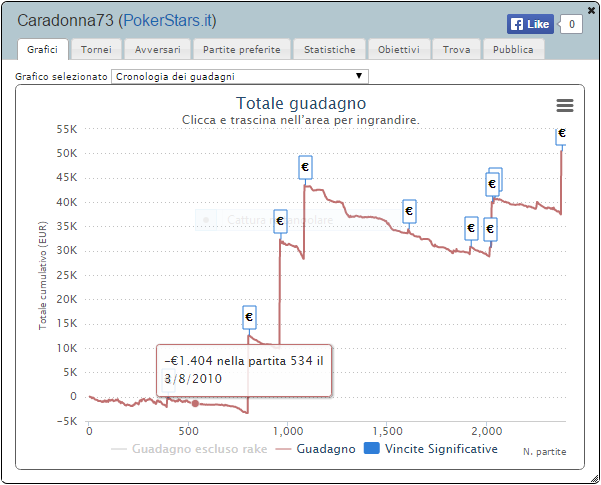 caradonna