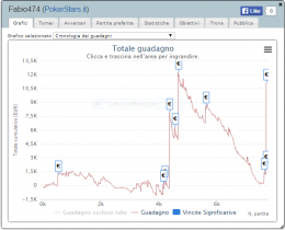 I grafici dei finalisti del Main Event ICOOP!