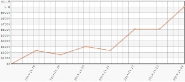 Sette giorni da urlo per ‘SanIker’, il 2-7 Triple Draw gli frutta oltre un milione di dollari