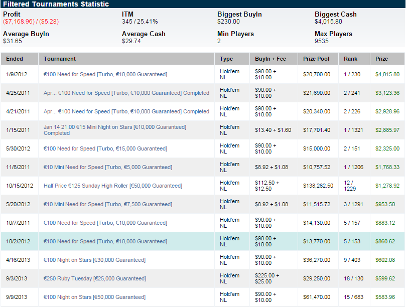 wudangaroc biggest cash