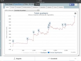 Reg Identikit – Giuseppe “TheL0oser” Di Stasio