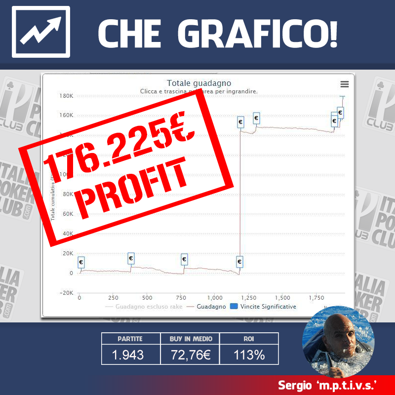 grafico-cimadomo