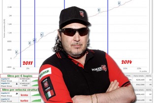 Come cambia il ROI nei tornei multitavolo: l’analisi di fine anno di Massimo ‘maxshark’ Mosele