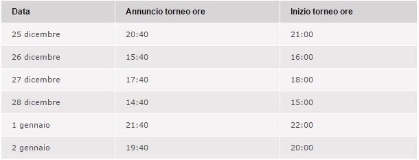 tornei quiz