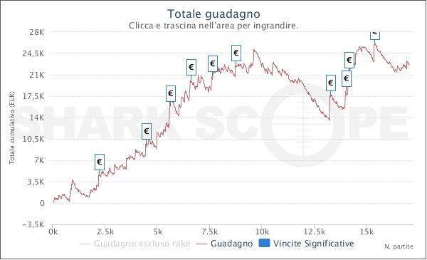 zizzi grafico