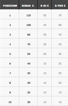 classifica torneo high