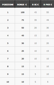 classifica torneo medium