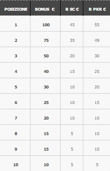 classifica torneo medium