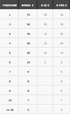 classifica torneo micro