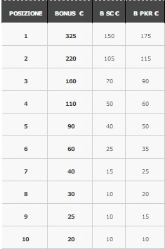classifiche cash game medium