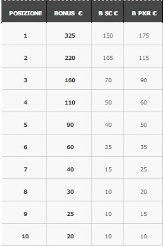 classifiche cash game medium