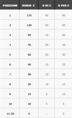 classifiche cash game micro