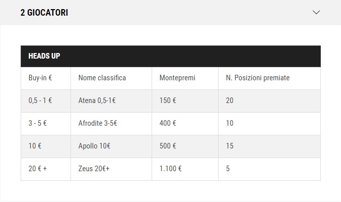 classifiche-lottomatica-1