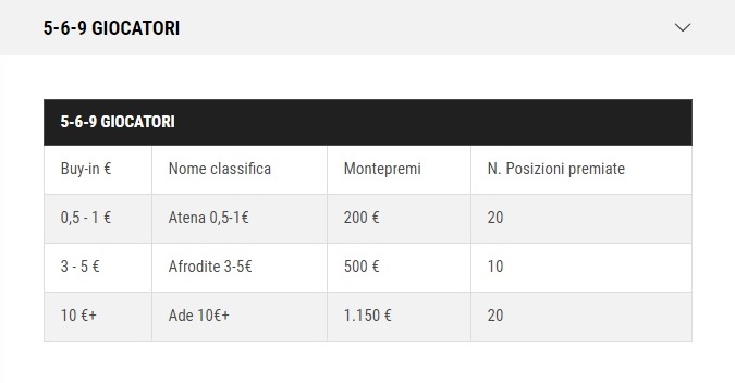 classifiche-lottomatica-2