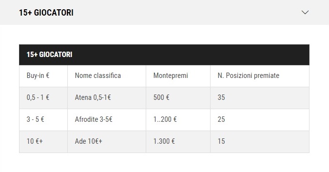 classifiche-lottomatica-3