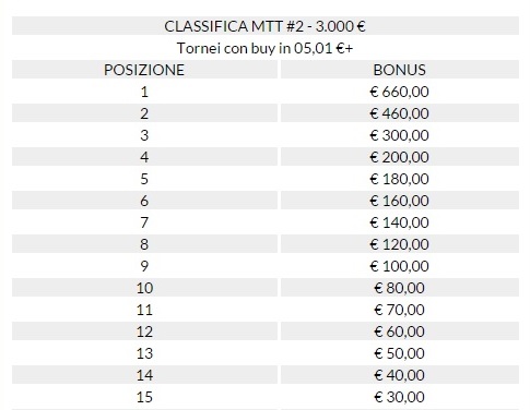 mtt classifica 2