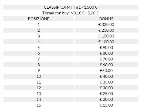 mtt lottomatica 1