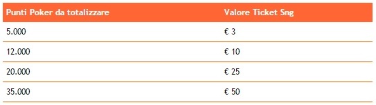 punti poker gdpoker