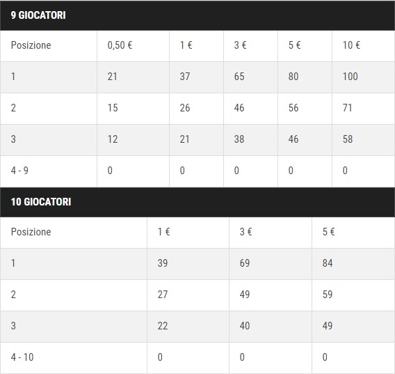 tabell-punti-2