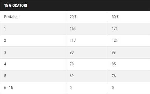 tabell-punti-3