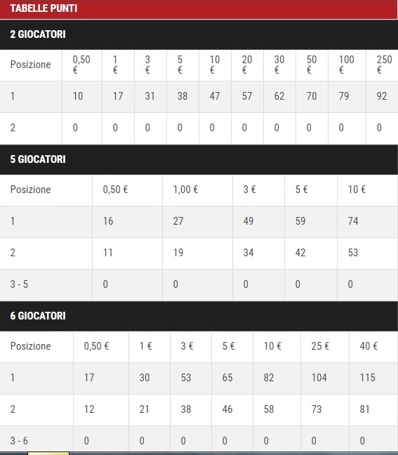 tabelle-punti-1