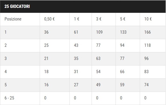 tabelle-punti-4