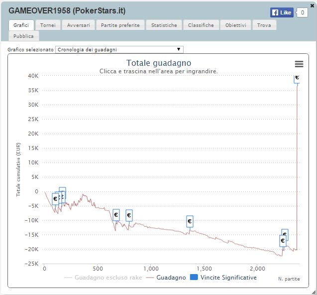 grafico sharkscop GAMEOVER1958