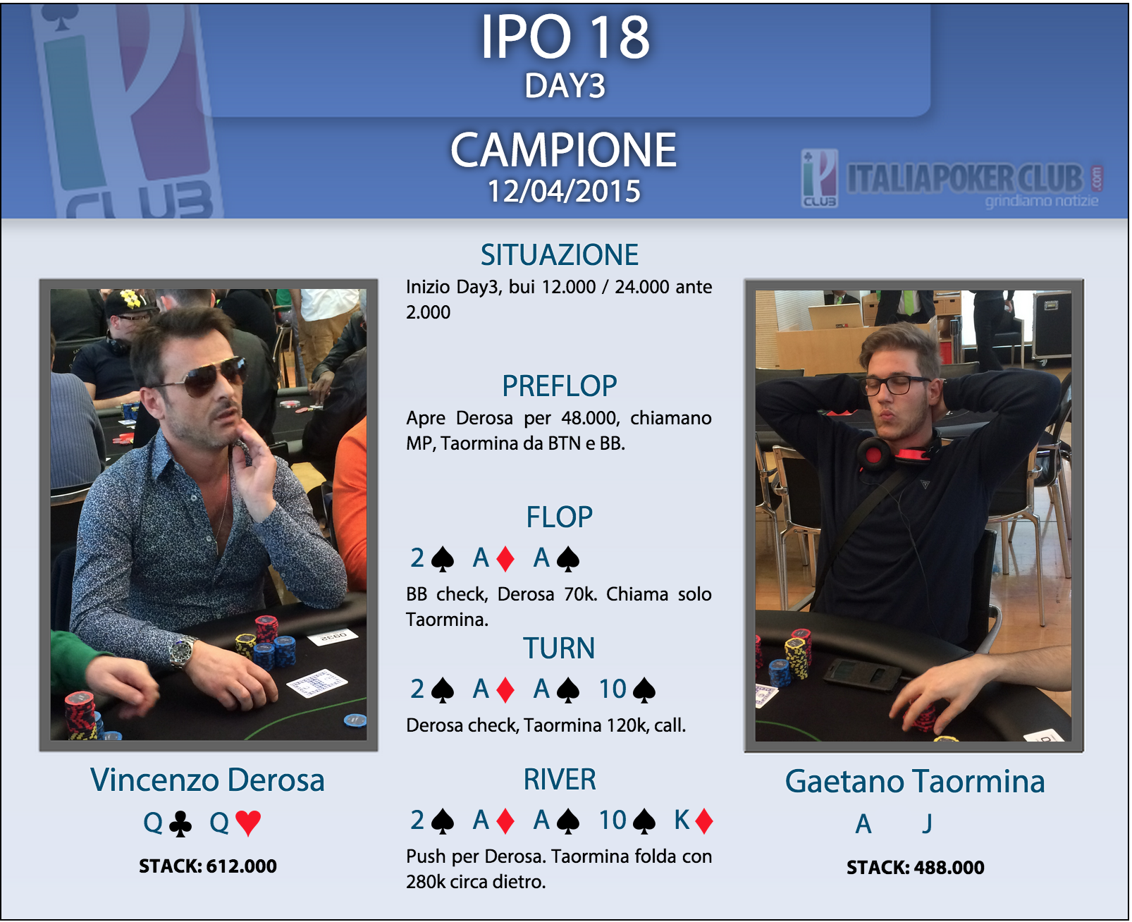 Thinking process poker Gaetano Taormina vs Vincenzo Derosa