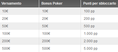 gdpoker-bonus