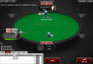 I consigli di “Actaru5” per affrontare al meglio i tavoli CAP!