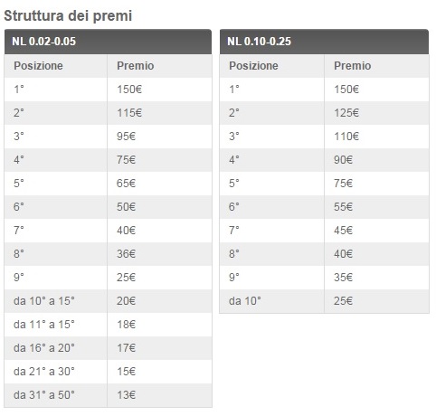 classifiche-gd-poker