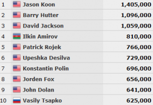 WSOP – Silvio Crisari tra i 24 left del 1.500$ NL hold’em, Treccarichi guida la truppa di italiani al Day 2 del 2.500$